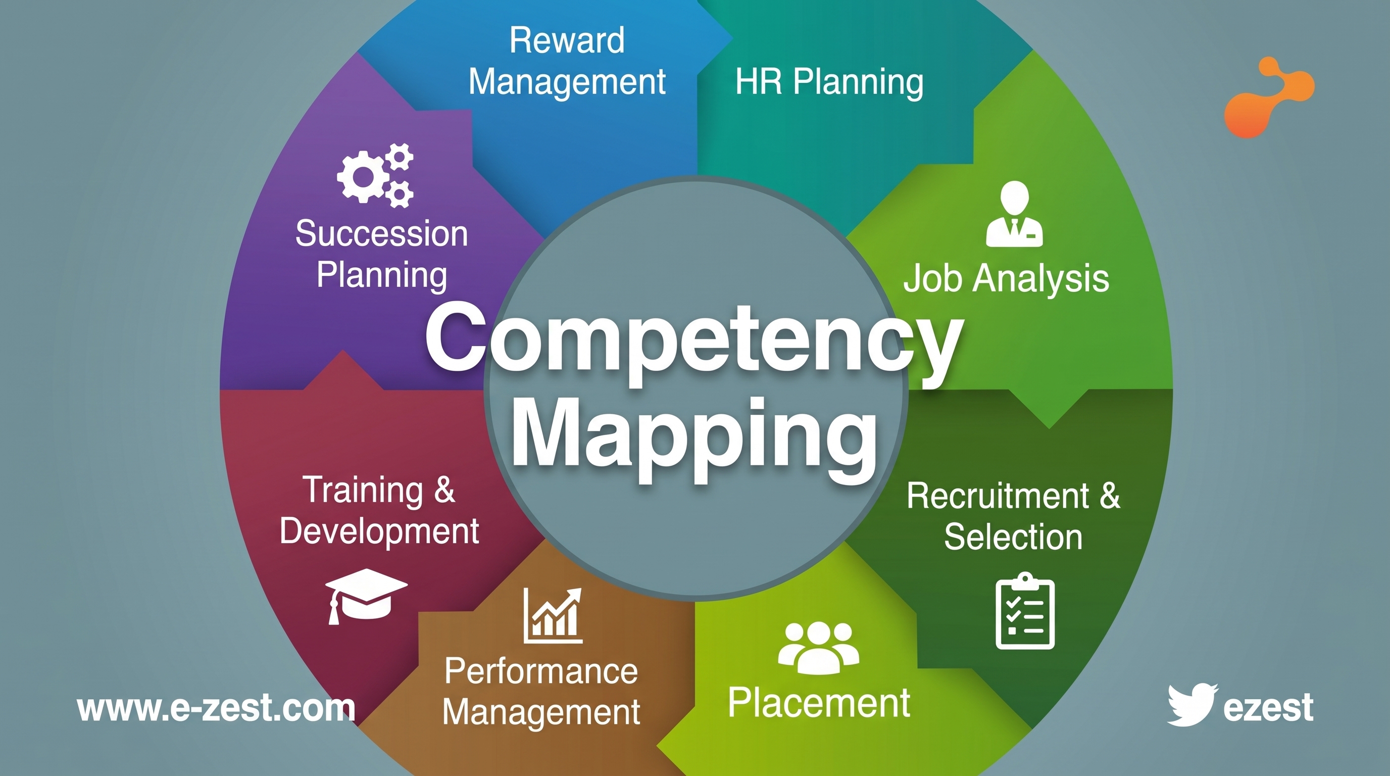 Competency Mapping Training Module