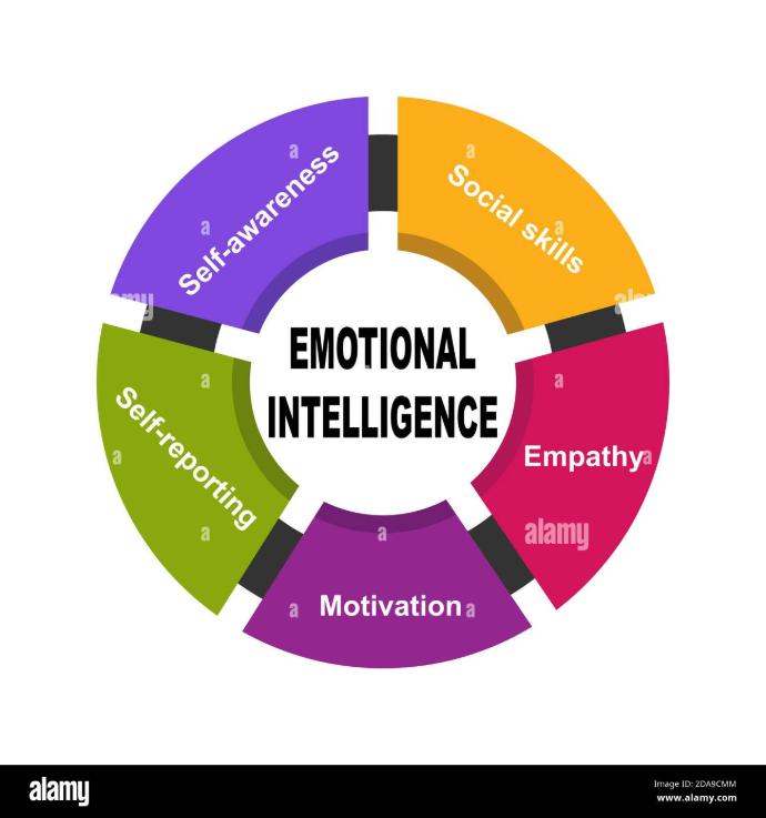 SCALE Emotional Intelligence Training Module